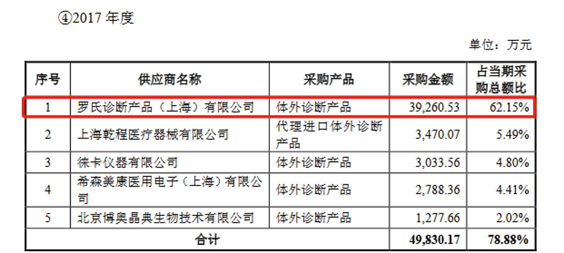 名兰朵商贸